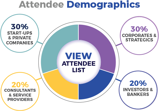 VIP Demographics